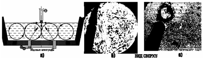 Рис. 5. Типы перемешивания расплава в ДППТУ-НП. а) Тороидальное  перемешивание расплава.    б) Регулярное перемешивание расплава. в) Искаженная система перемешивания с вихревыми потоками расплава.